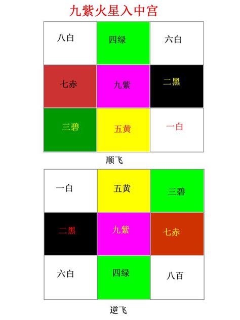 九運 年份|歷代國運的規律：三元九運與中國歷史大事紀年對照表（隋到民。